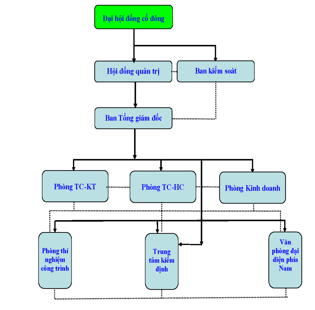 Gioi thieu NL 71 Page 03